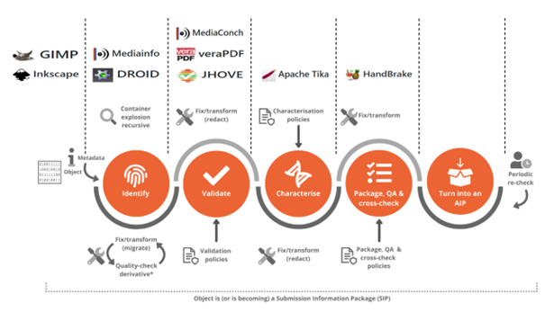 ViPER Tool Mapping